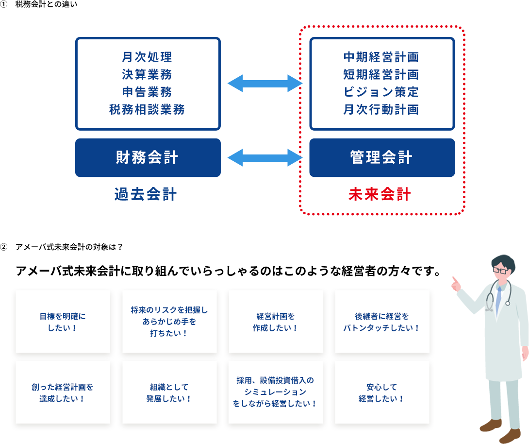 管理会計支援